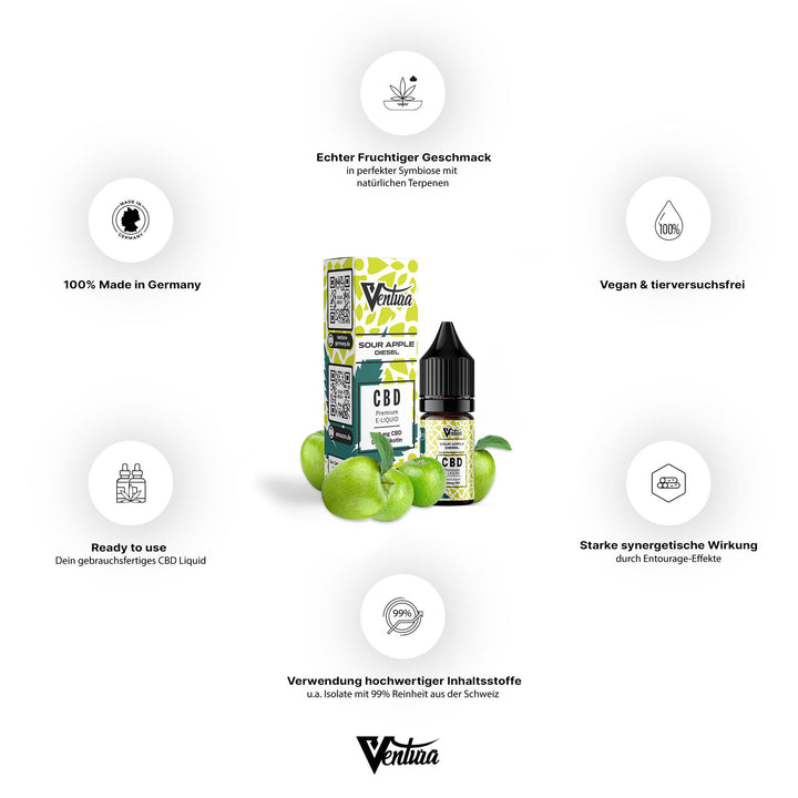Ventura Premium CBD E-Liquid Sour Apple Diesel